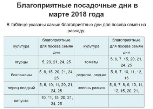 Благоприятные посадочные дни в марте. Благоприятные дни для посадки в марте. Сегодня посадочный день. Посадочные дни для капусты. Посадочныээ дни для капус.