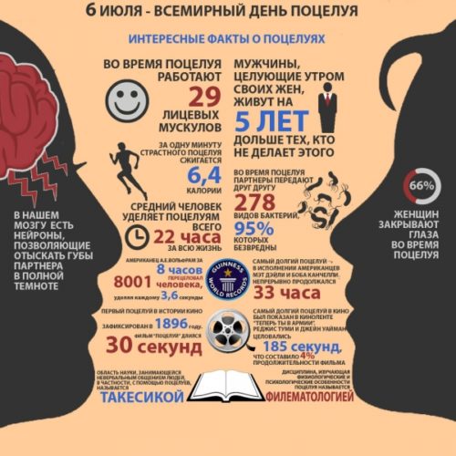 День поцелуя 2018: картинки, открытки, поздравления