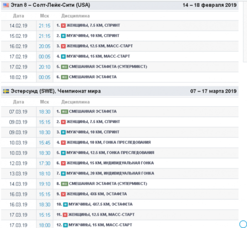 Биатлон расписание на сегодня по матч
