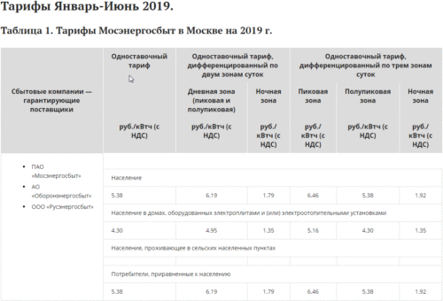 Мосэнергосбыт тарифы с 1 июля 2024