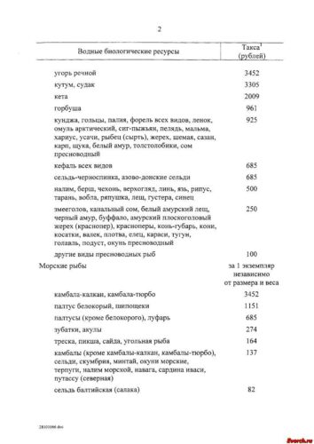 Рыбалка по новым законам и штрафы для рыбаков 2019 в России L~H